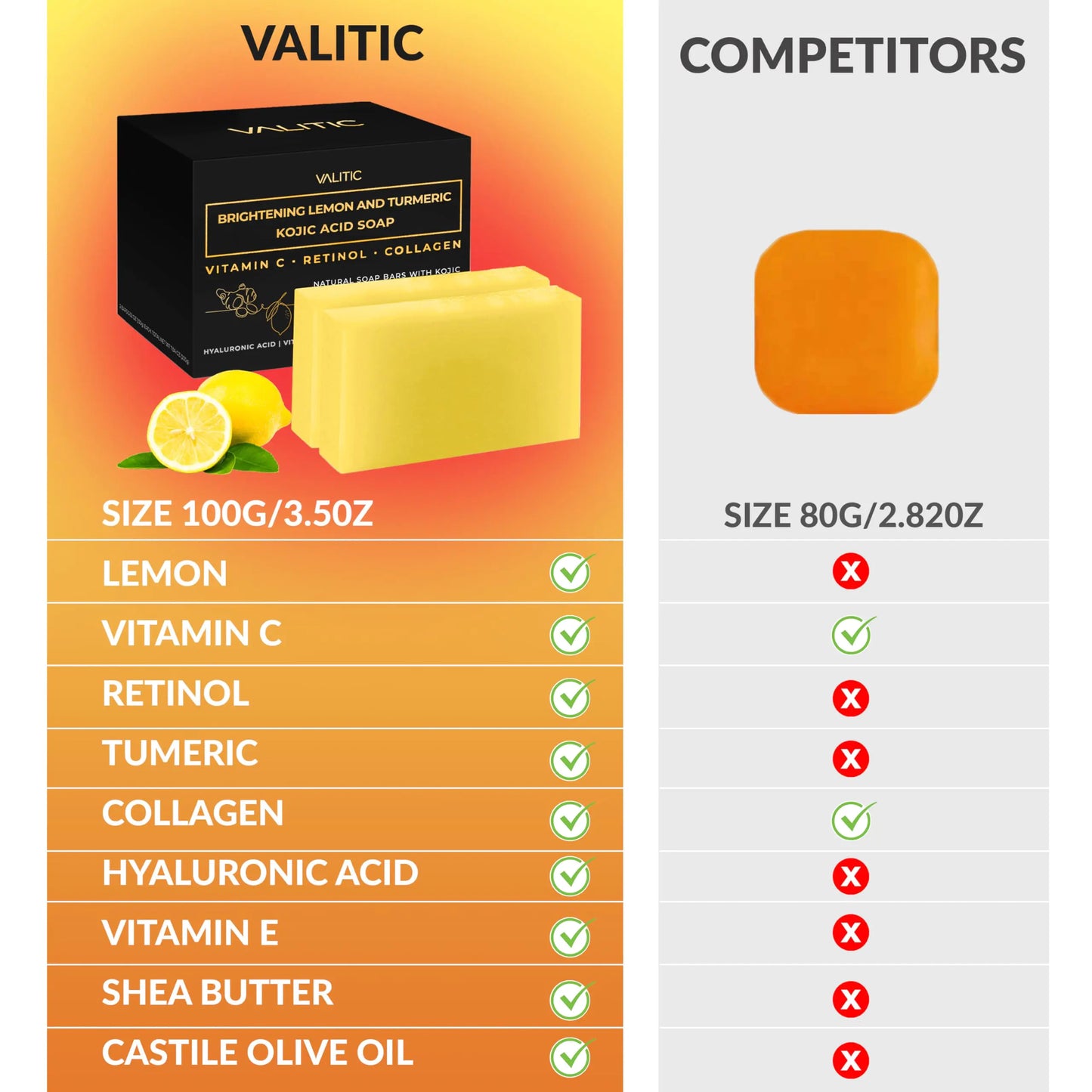 VALITIC Brightening Lemon & Turmeric Kojic Acid Soap with Vitamin C, Retinol, Collagen - Original Japanese Complex - with Hyaluronic Acid, Vitamin E, Shea Butter, Castile Olive Oil 2 Pack+Holder